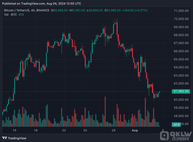 BitcoinΕrӭD(zhun)CDƬ