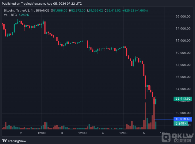 OJBitcoin{Bitcoinpʧ DƬ