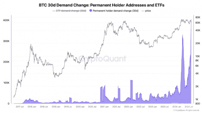 Bitcoin^(gu)ȥ30(ni)@230|ԪDƬ