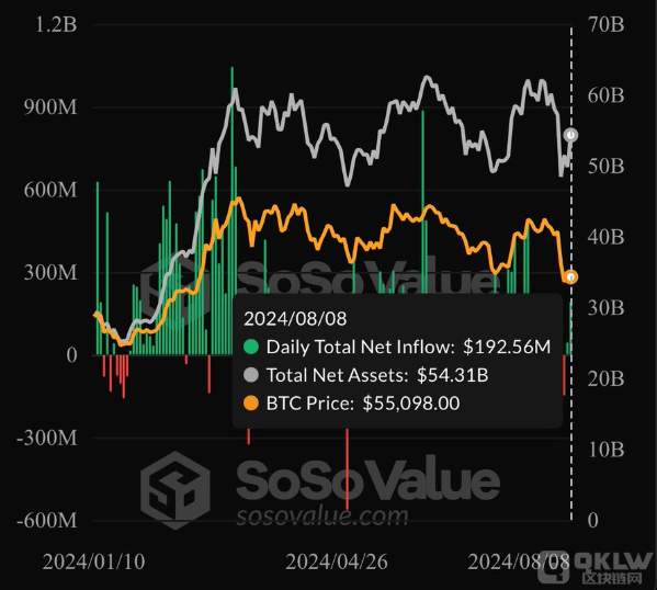 F(xin)؛BitcoinETFY넓(chung)¸߈DƬ