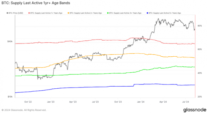 Bitcoin(yng)Y(ji)(gu)׃ʾЈ(chng)(dng)ԜpDƬ
