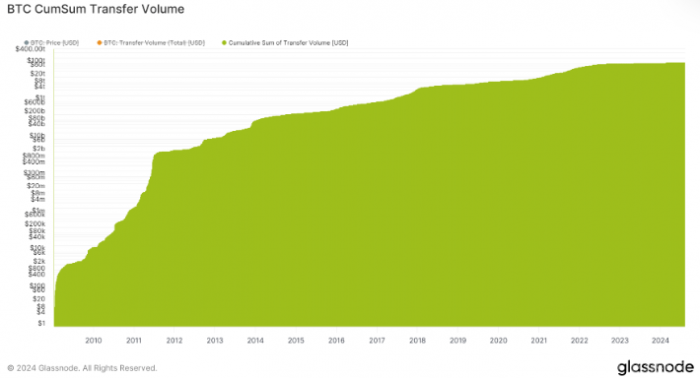 BitcoinϽͻ125f(wn)|Ԫ (chung)vʷ¸߈DƬ