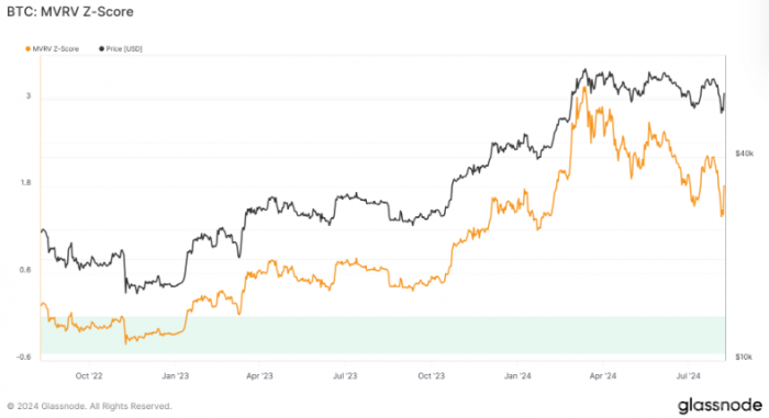 BitcoinMVRV Z?jn)?sh)@ʾ䱻͹ӭ(li)I(mi)C(j)(hu)DƬ