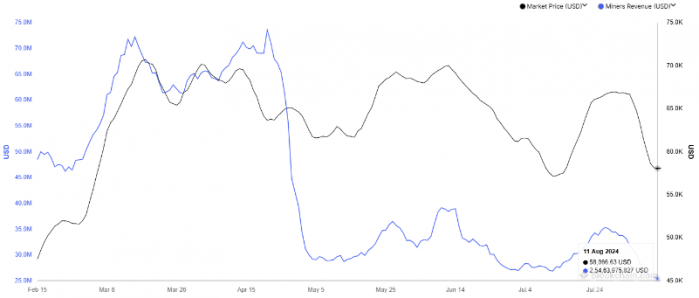 BitcoinV2024넓vʷµ͈DƬ