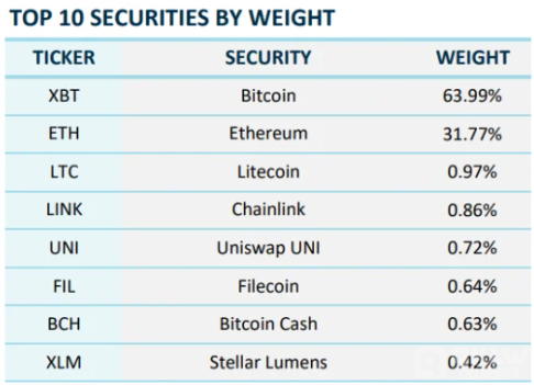 Grayscale߹ܣETFЈӭYaeDƬ