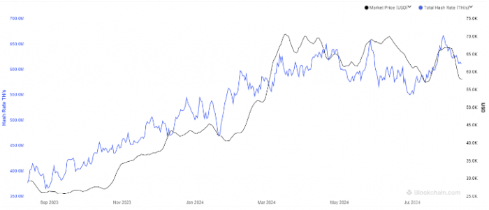 BitcoinMiningϣʳm»^vʷˮƽ DƬ
