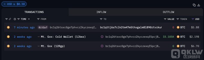 Mt. GoxBitcoinXl(f)y(c)ԇף?yn)?qun)˷ DƬ