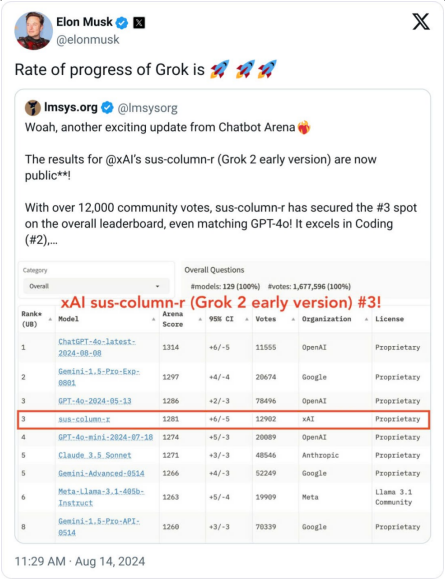 ¡R˹Ƴһ˹Grok-2(qing) DƬ