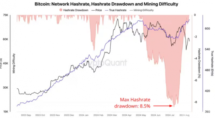 BitcoinVӏK¸߻ʾr|׈DƬ