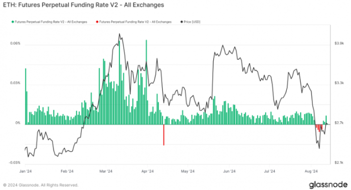 Ethereum؛ЈwD(zhun)׃ 2024꿴څ@F(xin)DƬ