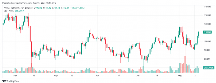 Aave˔(sh)(chung)¸ߣTokensr110ԪDƬ