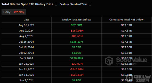 M8·YF؛Bitcoin ETF&nbs DƬ