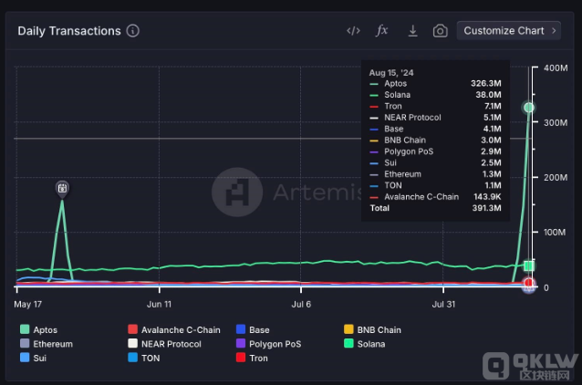 Aptosս(chung)vʷ¸ߣ(du)APTr(ji)Ӱ푷DƬ