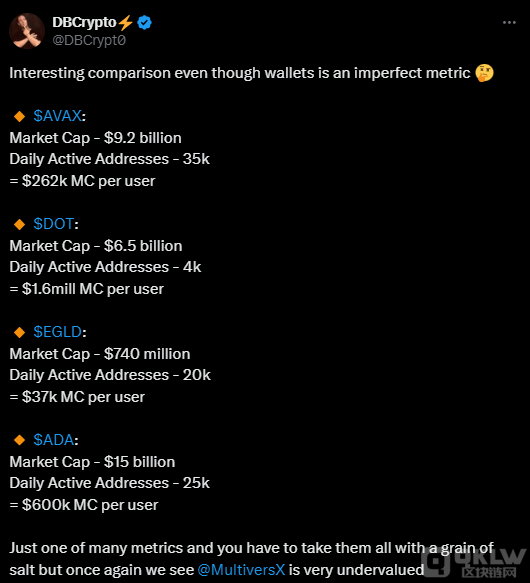 MultiversXEGLDu鱻͹δL DƬ