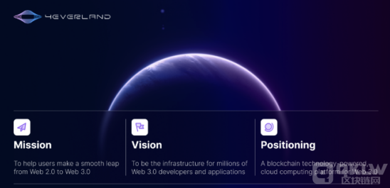 Web3Ӌ(j)ƽ_4EVERLANDl(f)4EVER Network De DƬ