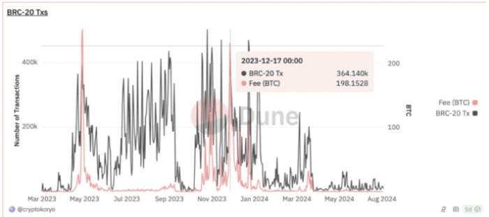 BitcoinB(ti)|(zh)ѺC(j)BabylonLorenzo DƬ