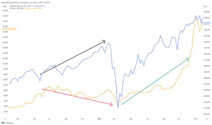 Bitcoinc(bio)500ָ(sh)xF(xin)جF(xin) Ј(dng) DƬ