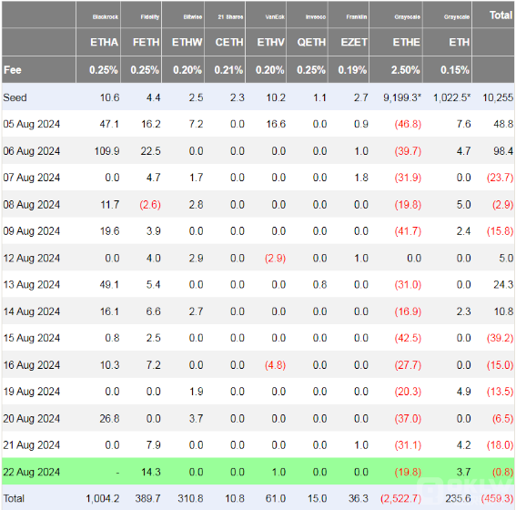 EthereumETFBmoЈۉӄDƬ