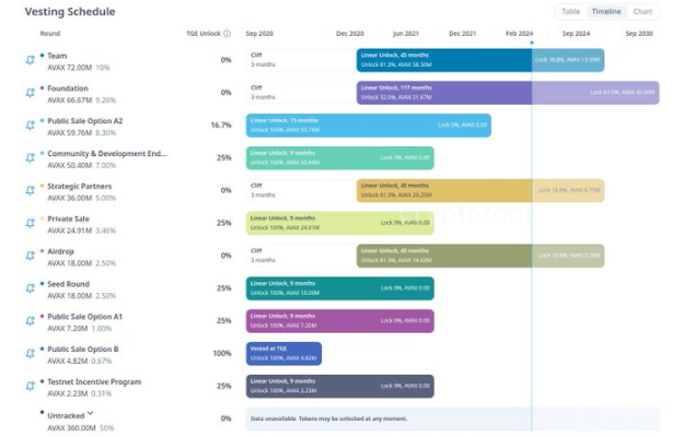 AVAXŃrůЈǰlPעDƬ