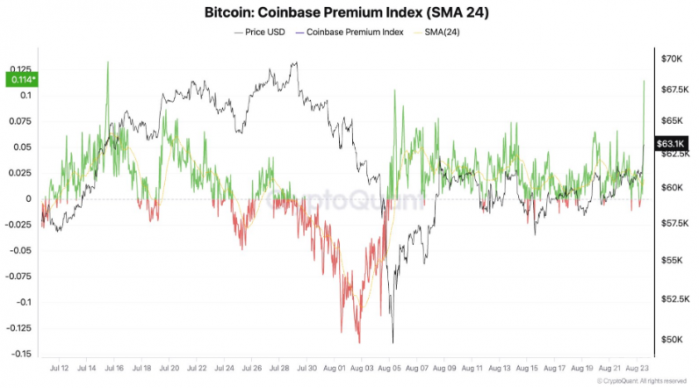 BitcoinϢArͻ6.4fԪDƬ