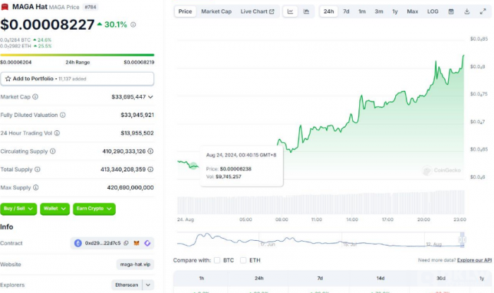 հl(f)MAGA(bio)ģMAGAͻ0.00008 DƬ