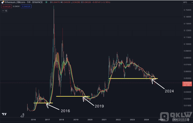 Ethereum2024ܷm(x)ɹ棿DƬ