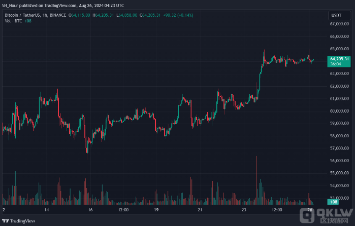 BitcoinR{(dio)LUܵ6.2fԪDƬ