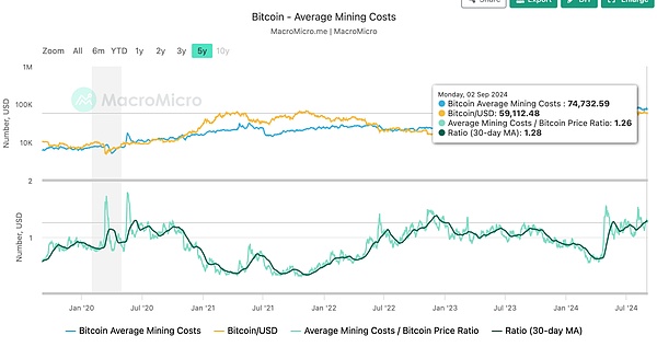 һ(g)Bitcoinr(ji)ֵ20f(wn)4NֵоDƬ