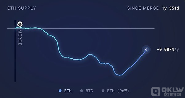 νQEthereumL1cL2֮gʧ↖}DƬ