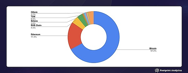 2024  8 ¹ИI(y)ЈLayer 1Bitcoin  DƬ