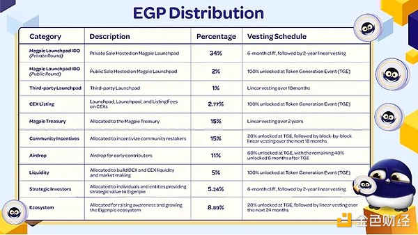 һ[ EGP Tokens(jng)W(xu)DƬ