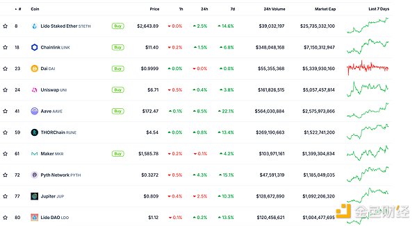 ɫWeb3.0Ո | Arthur Hayesmemeŵ DƬ