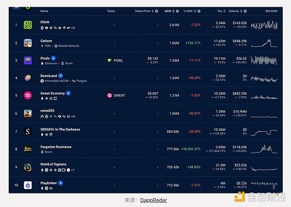 GameFiFcֵPעWeb3ΑDƬ