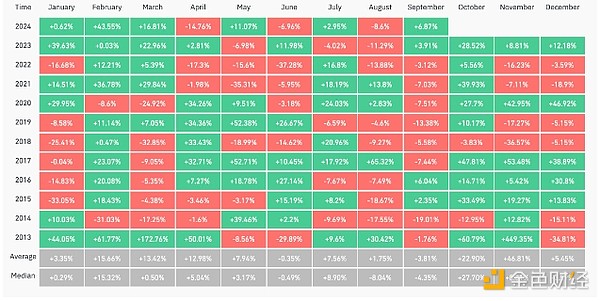 Rekt CapitalBitcoinͻƕrѽDƬ