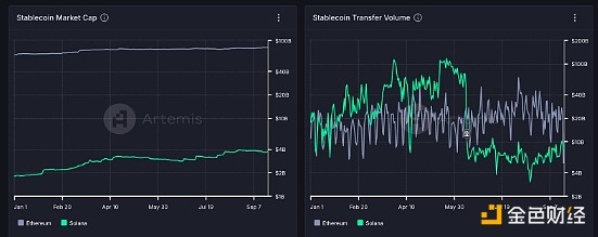 ֙Cšճ SolanaٷN DƬ
