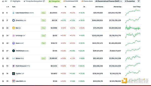 ɫWeb3.0Ո | CoinbaseϾZKsync (ZK)DƬ