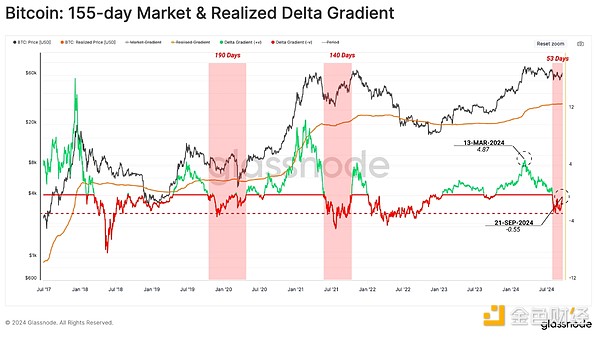 GlassnodeYͶYDƬ