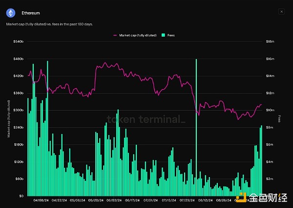 VanEckSOLr(ji)_(d)ʲô׌ETHr(ji)K DƬ