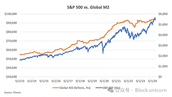 Bitcoinȫ(dng)ԵL(fng)(bio)DƬ