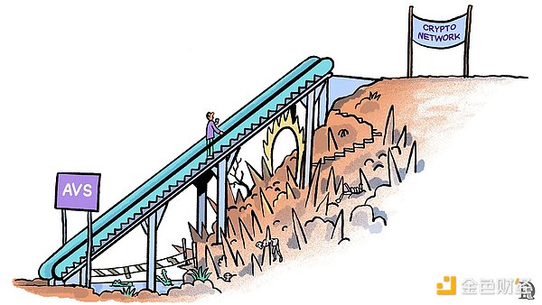 Web3的“AWS時刻”，EigenLayer如何引領加密創業？