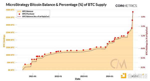 MicroStrategyBTC(j)(zhn)ԣ(hu)l(f)V DƬ