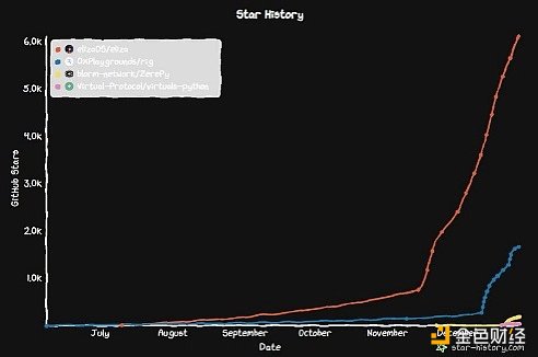 ELIZAGAMEARCZEREPYĴCrypto X AI DƬ