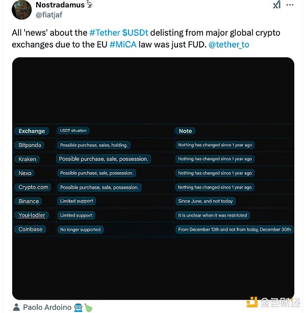 Tether USDT ֵͽµDƬ
