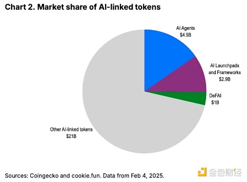 CoinbaseAIİlչFLUδDƬ