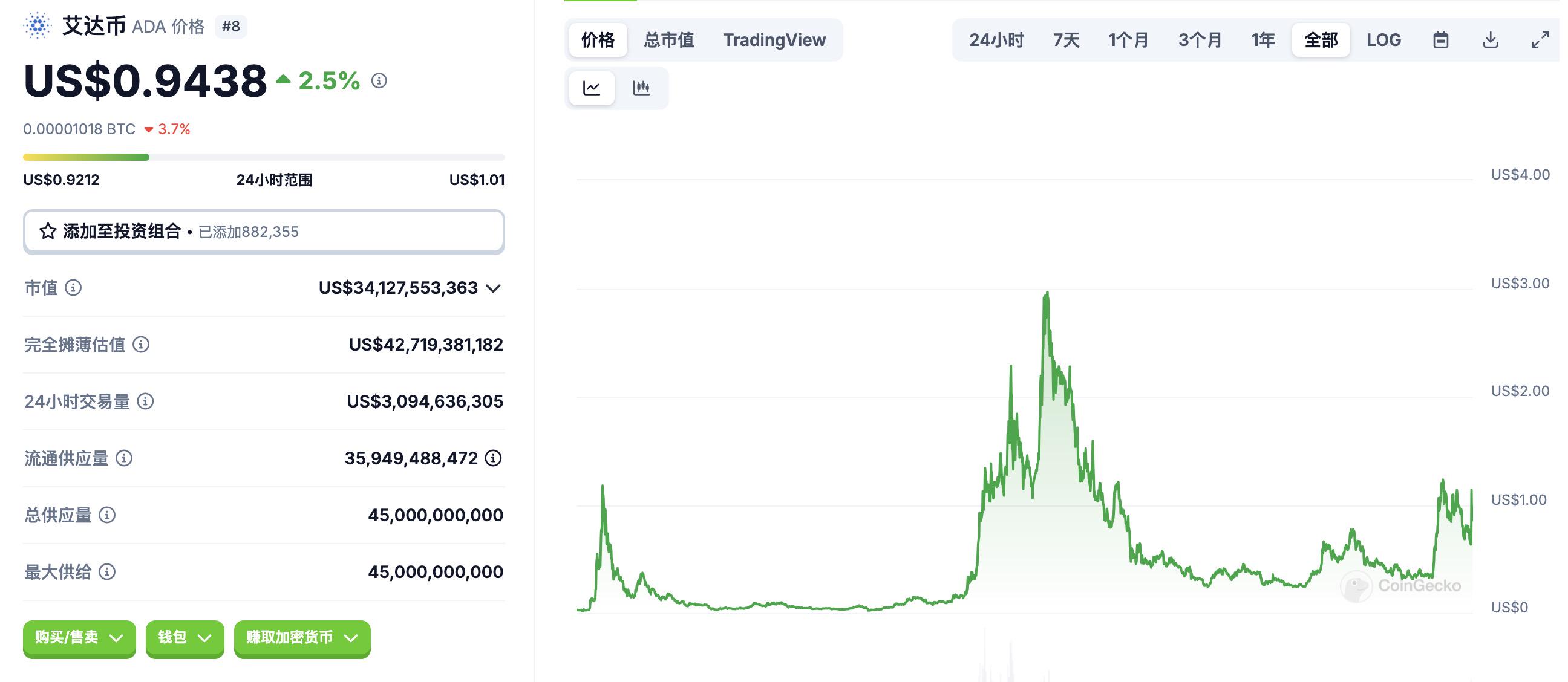 |fCharlesHoskinsonEthereumԪϡCardano(chung)ʼ˵(w)I(y)Ķ