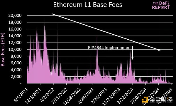 BlobMãQEthereumδlչΨһҪDƬ