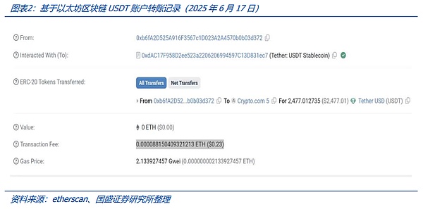 ŵһվH֧Tokensc AI DƬ