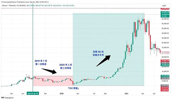 ͱPϢ BitcoinСSȥ DƬ