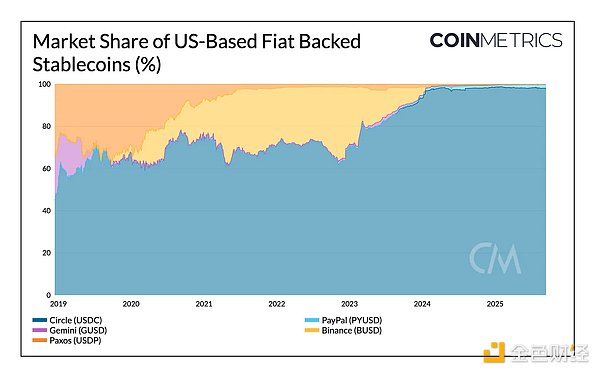 Coin Metrics(wn)I(lng)L(fng)׃ÈDƬ