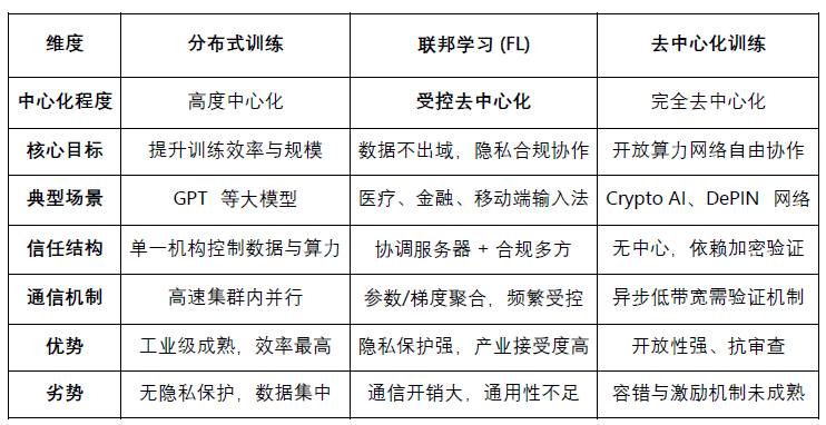 (lin)W(xu)(x)Decentralization Agent W(wng)j(lu)Ch DƬ
